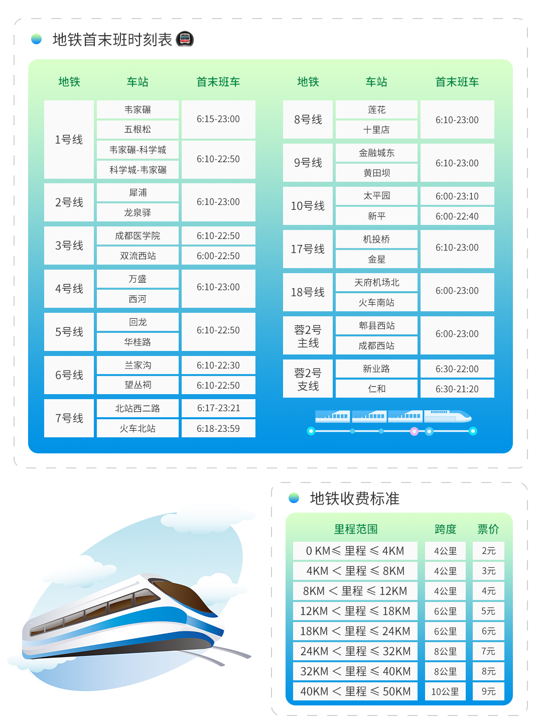 2022成都地鐵首末班時刻表和計費標準.jpg