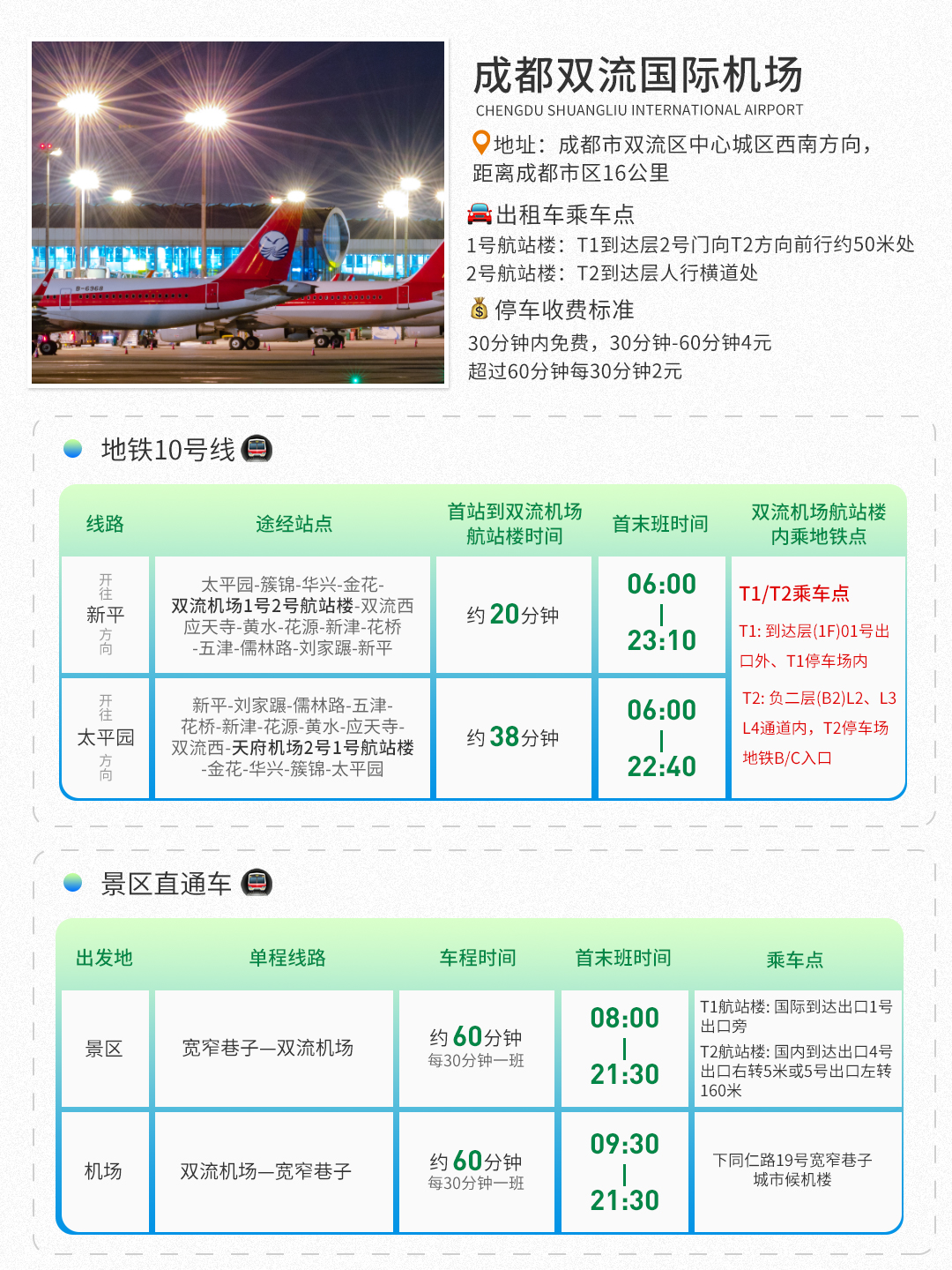 雙流機場交通攻略圖.jpg