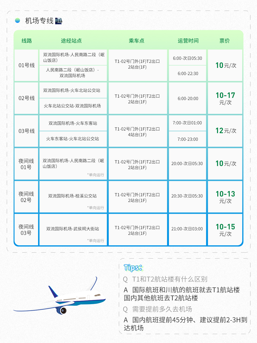 雙流機場交通攻略圖.jpg